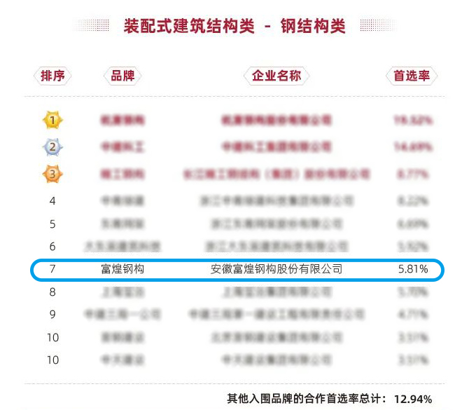 77���� �C ȫ����ȫ����̬�ȵ���������ֱ��ƽ̨