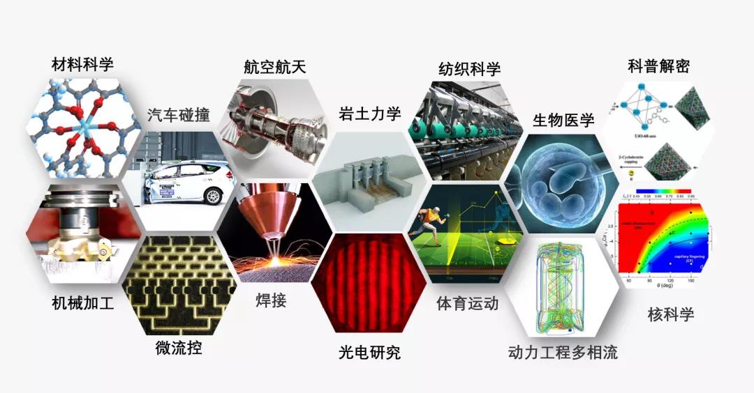 77���� �C ȫ����ȫ����̬�ȵ���������ֱ��ƽ̨