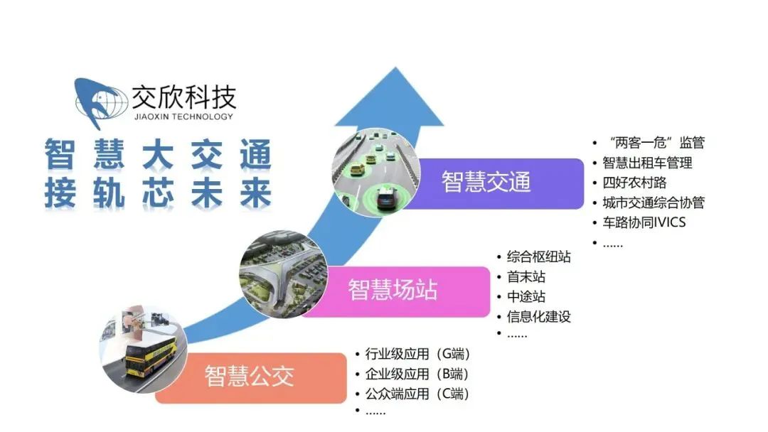 77���� �C ȫ����ȫ����̬�ȵ���������ֱ��ƽ̨