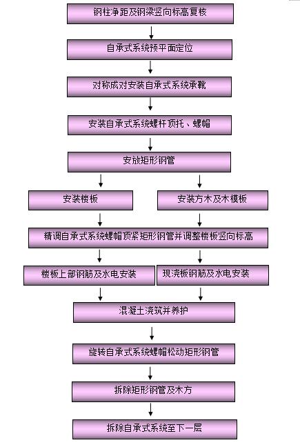 77���� �C ȫ����ȫ����̬�ȵ���������ֱ��ƽ̨