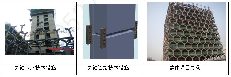 77���� �C ȫ����ȫ����̬�ȵ���������ֱ��ƽ̨