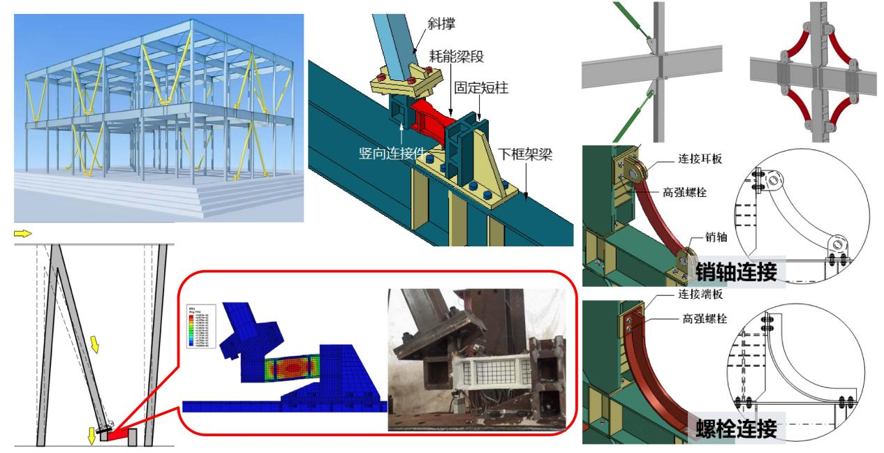 77���� �C ȫ����ȫ����̬�ȵ���������ֱ��ƽ̨