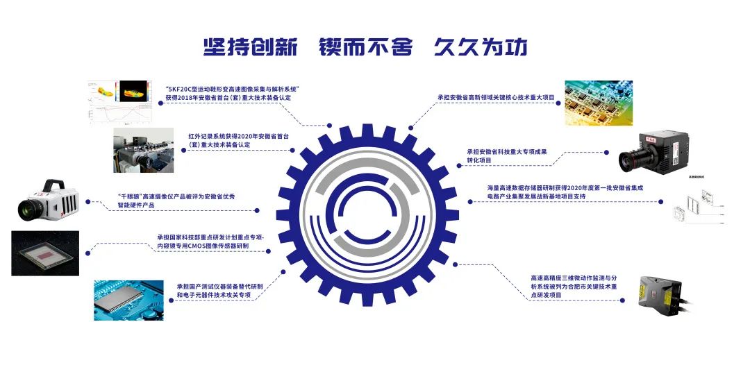 77���� �C ȫ����ȫ����̬�ȵ���������ֱ��ƽ̨