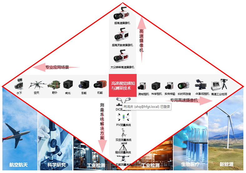 77���� �C ȫ����ȫ����̬�ȵ���������ֱ��ƽ̨