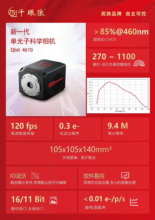 77���� �C ȫ����ȫ����̬�ȵ���������ֱ��ƽ̨