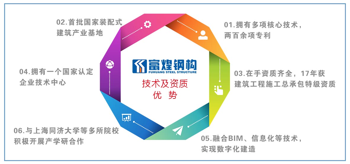 77���� �C ȫ����ȫ����̬�ȵ���������ֱ��ƽ̨